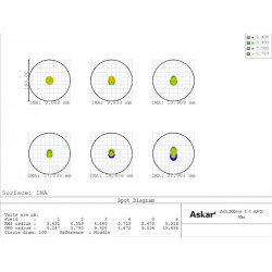 Teleobjetivo APO ACL200 f/4 - Askar