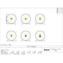 Teleobjetivo APO ACL200 f/4 - Askar