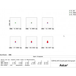 Refractor Askar 130 PHQ Quintuplete