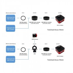 Distancias de enfoque ASI 183GT Rueda Filtros ZWO
