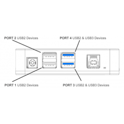 Pocket PowerBox Advance G2 Pegasus