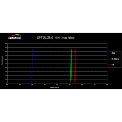 Set de Filtros SHO 3nm Optolong
