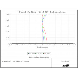 Refractor Quintuplete APO FF65 ZWO