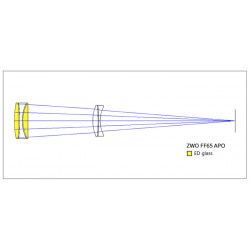 Refractor Quintuplete APO FF65 ZWO