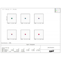 Refractor Quintuplete APO FF65 ZWO