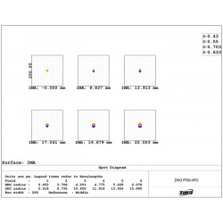 Refractor Quintuplete APO FF80 ZWO