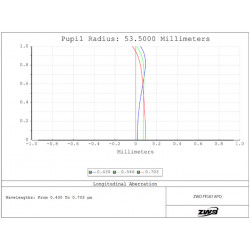 Refractor Cuadruplete APO FF107 ZWO