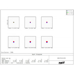 Refractor Cuadruplete APO FF107 ZWO