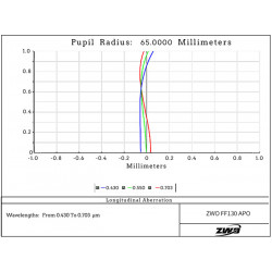 Refractor Cuadruplete APO FF130 ZWO