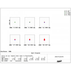 Refractor Cuadruplete APO FF130 ZWO