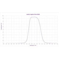 Filtro H-Alpha 4.5 nm EDGE Antlia