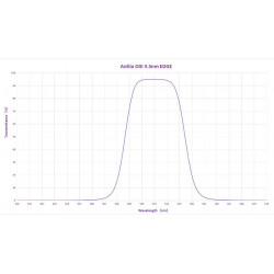 Filtro OIII 4.5 nm EDGE Antlia