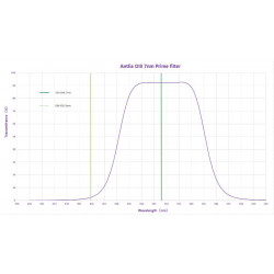 Filtro OIII 7nm PRIME Antlia 36mm