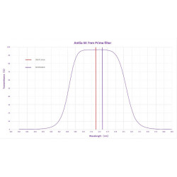 Filtro SII 7nm PRIME Antlia 36mm