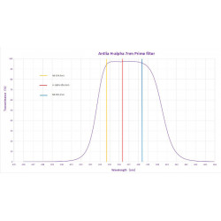 Filtro HAlpha 7nm PRIME Antlia 36mm