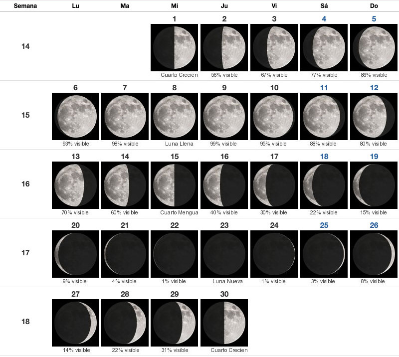 Fases de la Luna Abril 2020