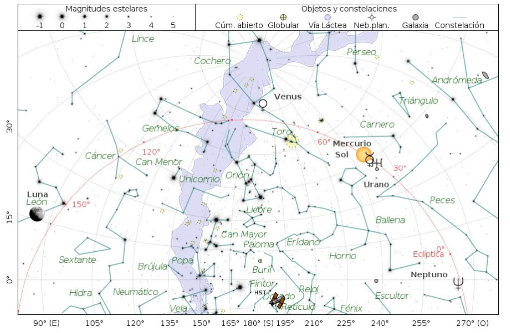 Nathaniel Ward carbohidrato Comida sana Mapa Celeste tiempo real - El Cielo de Hoy - AstroPolar Blog