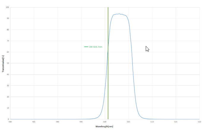 2022-11-14 12_19_32-Filtre Antlia ALP-T Dual Band 5nm High Speed (50-8mm).png