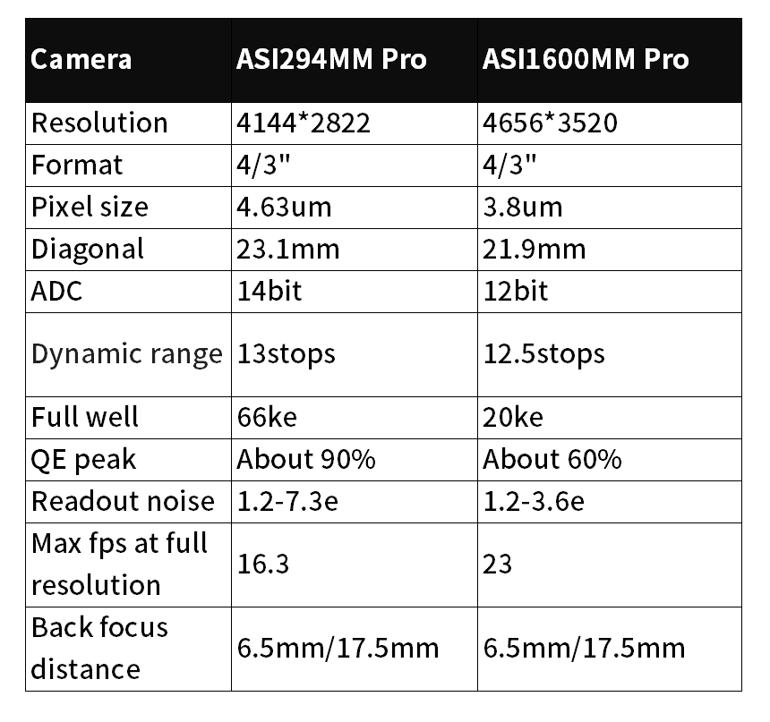 ASI294MM frente ASI1600MM