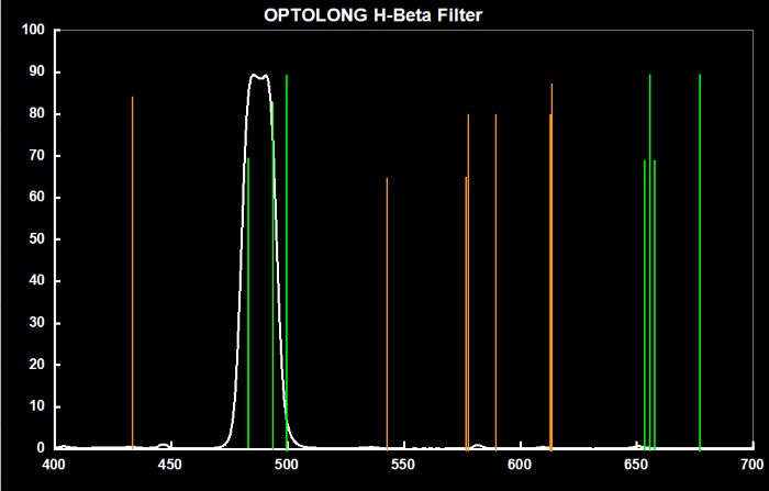 OG-Hbeta-curve.jpg