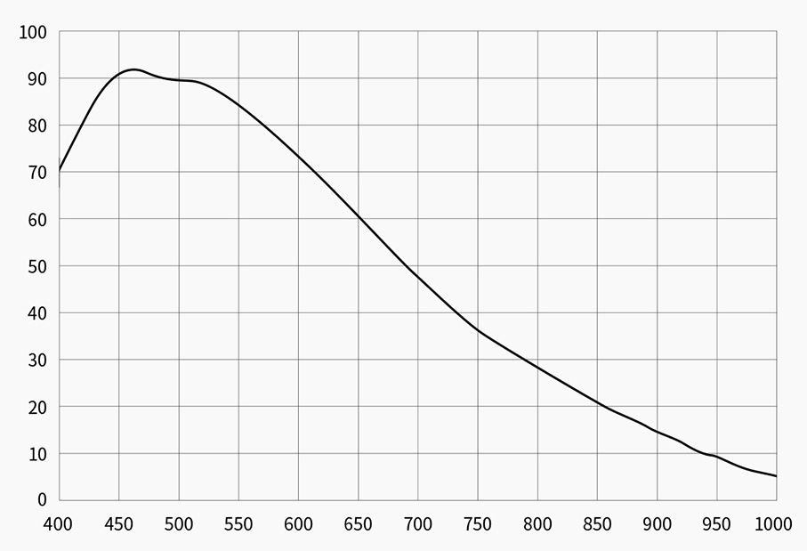 asi-533-mm-pro-5-EQ.jpg