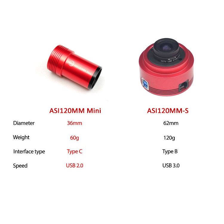 asi120mini_vs_asi120mm-s.jpg